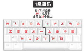 非字五笔怎么打?