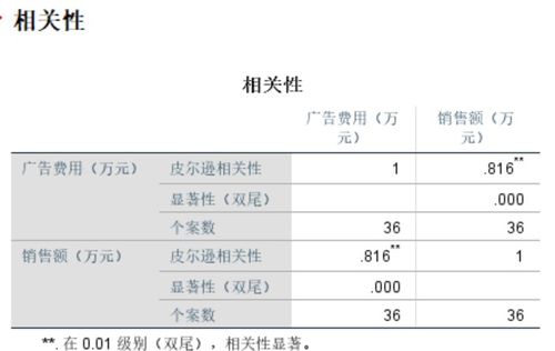 显著的意思?