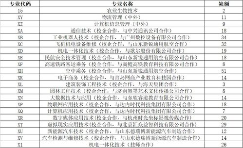 高考计划外招生是什么意思，高考计划数是什么意思