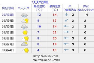 镇江一周天气预报丹徒区天气，镇江一周天气预报15天查询结果