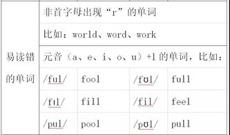 also怎么读音