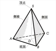 什么是棱锥?