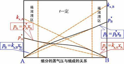 关于亨利定律