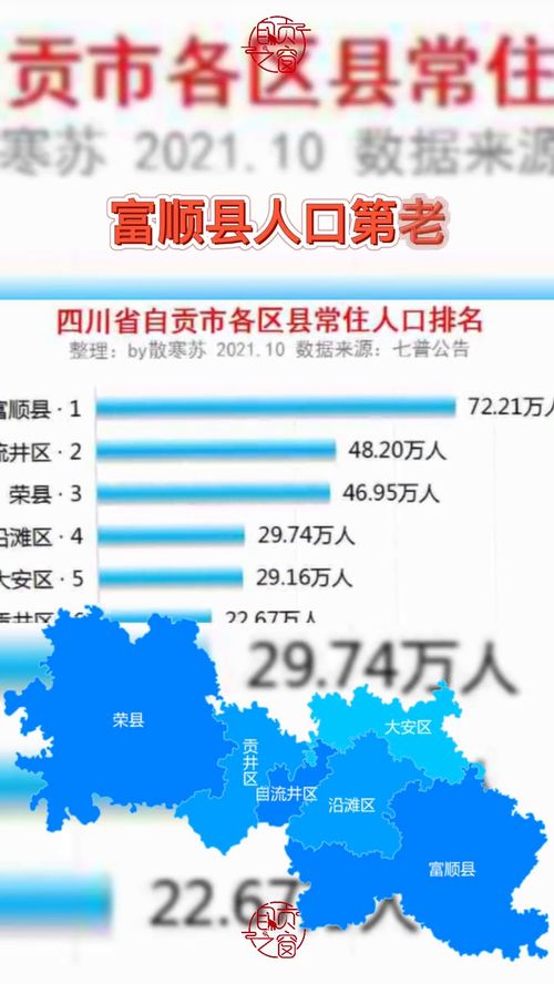 自贡市人口