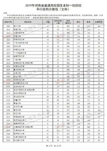 河南一本院校有哪些大学，河南一本院校数量