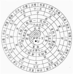 太初历是阴历还是阳历，太初历与二十四节气