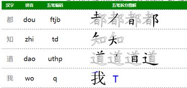 卿字五笔怎样打