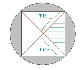 圆的面积怎么求?