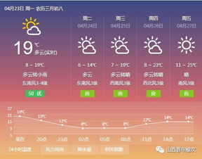 榆次天气预报天气几点有雨，榆次天气预报15天准确一览表今天