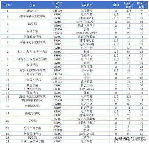 专硕和学硕的学费有什么区别?