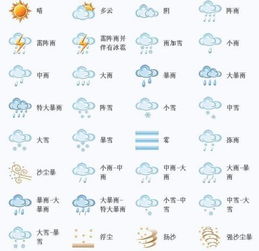 天气有哪些单词，极端天气有哪些