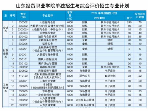 山东单招学校有哪些
