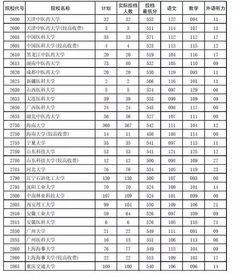 河南一本院校有哪些大学