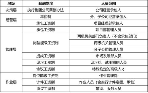 年薪制跟月薪制，年薪 月薪 区别