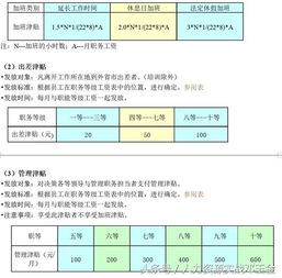 年薪与月薪是区别