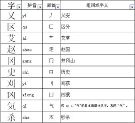 召偏旁换个位置还有什么字，召偏旁组词