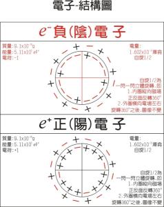 β粒子是电子吗，高中物理三种衰变方程式