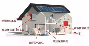 被动房是什么意思