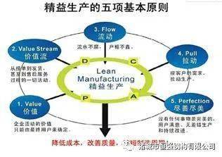 生产效率的计算公式