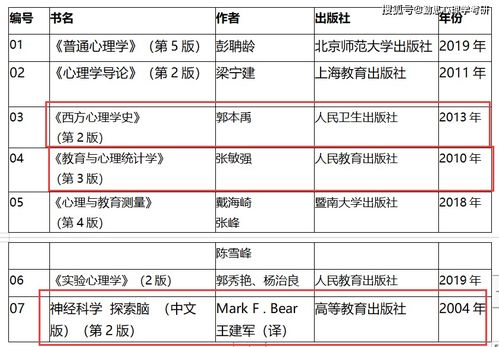 双一流大学好还是985211好
