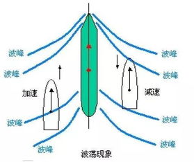 阻遏蛋白，阻遏蛋白名词解释