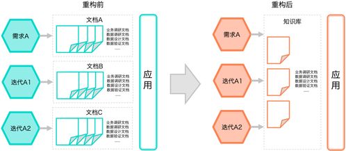 归口部门什么意思，归口审核