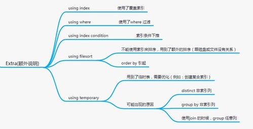 complain的用法和搭配，explain的语法