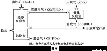 炼铁的原理化学方程式现象，炼铁的原理化学方程式怎么写