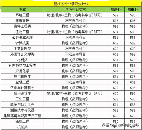 江苏科技大学录取分数线2022