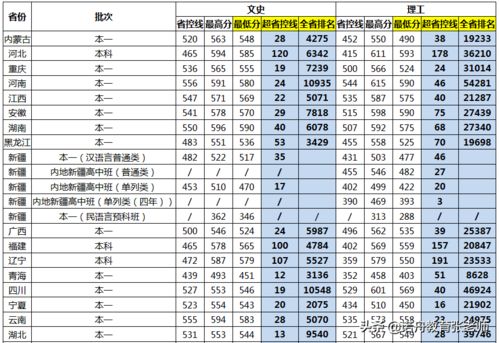 江苏科技大学分数线多少，江苏科技大学分数线2018