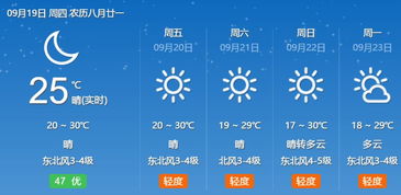 请问现在新余天气如何 如何穿衣服