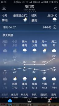 南通天气预报