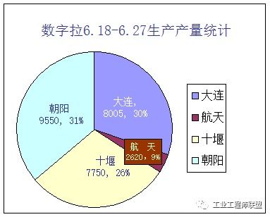 生产效率英文，生产效率计算方式