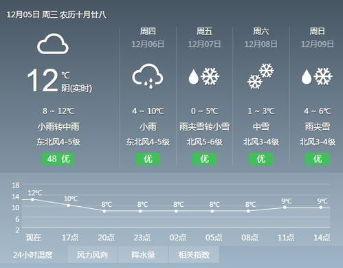 海门天气预报40天准确 一个月查询，海门天气预报当地15天查询