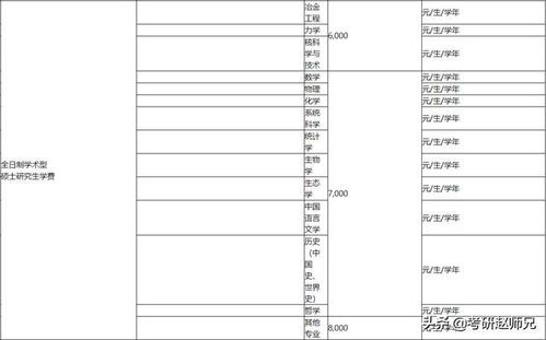 211的专硕值得读吗，211的专硕和普通大学的学硕哪个好