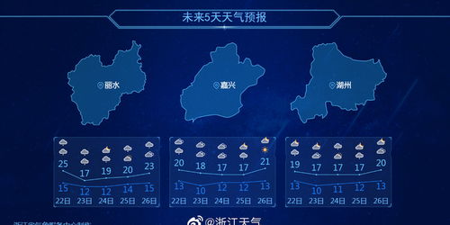 浙江省天气预报15天30天，浙江省天气预报15天查询百度百科