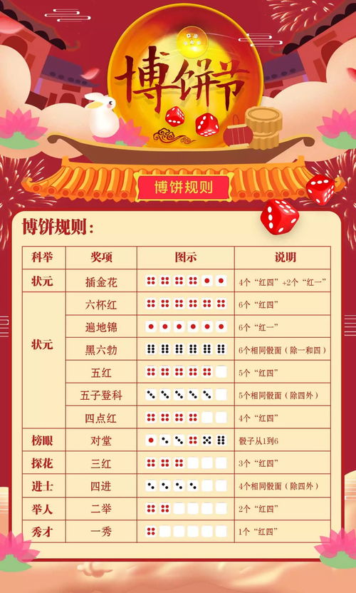 中秋博饼规则图片上的骰子怎么打印出来呢