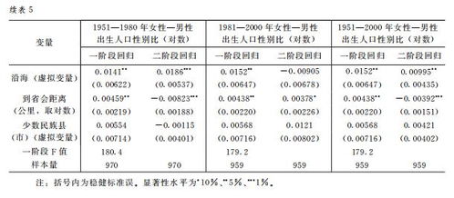 政治地位和经济地位谁更重要，武汉政治地位