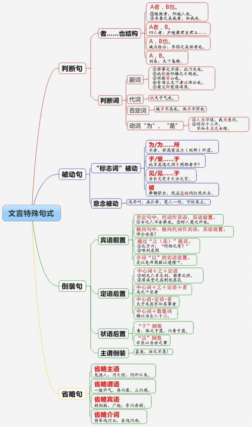判断句的结构有哪些?
