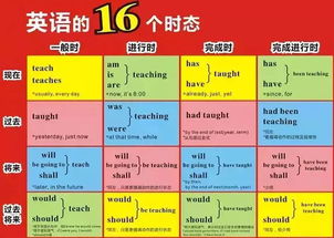 by+时间 出现用什么时态?