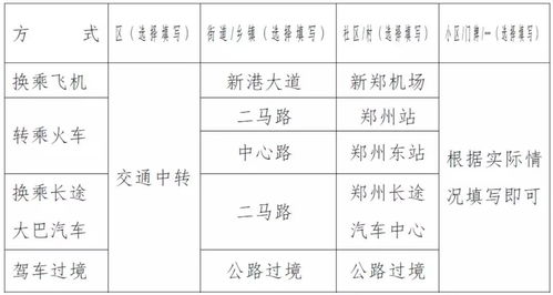为什么苹果id填街道有3个?该怎么填