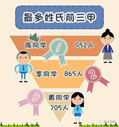 我找找看用英语怎么说