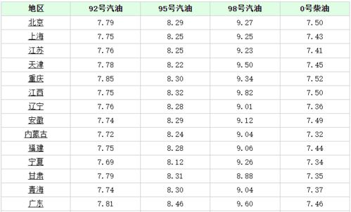 湖州号码区号，湖州号码段159