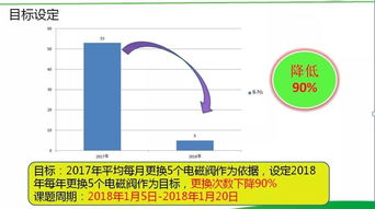 认准目标的意思，明确目标的意思
