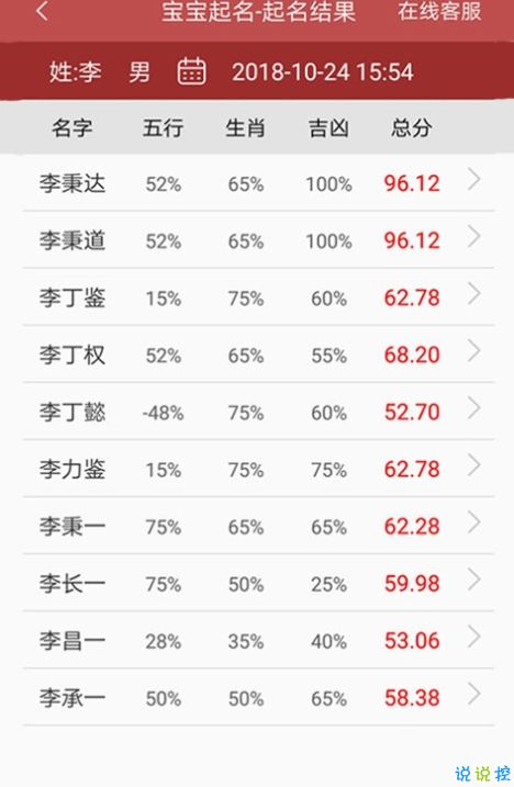 谁知道宝宝起名哪个网站好呢?推荐下呗?