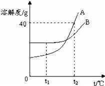 几种气体的溶解度