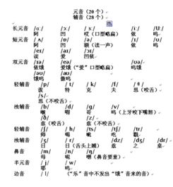 怎么读的 的的读音