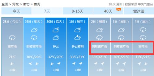 廊坊市香河县天气预报