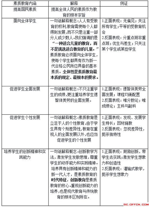 简述素质教育的内涵简答题，简述素质教育的内涵和特点