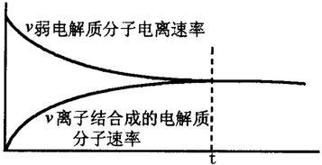 解离度怎么算，解离度和解离常数的关系